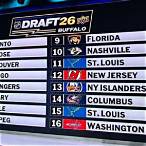 nhl lottery draft